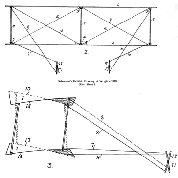 9 ⁄ 49 More details Wright 1899 kite- front and side views, with control sticks. Wing-warping is shown in lower view