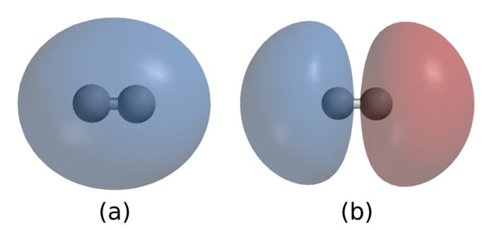 Chemical Bonding - Dihydrogen phase