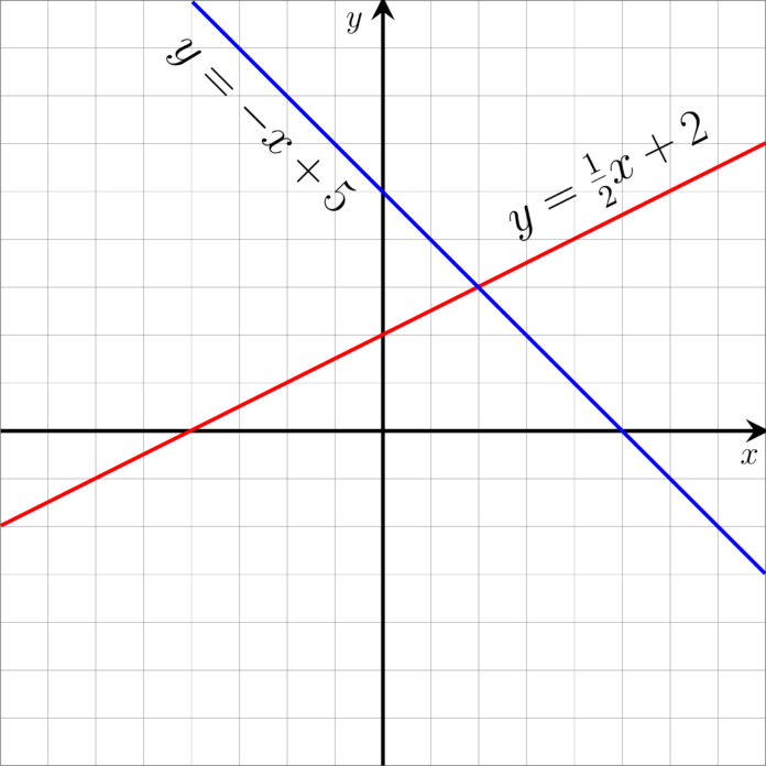 Two graphs of linear equations in two variables