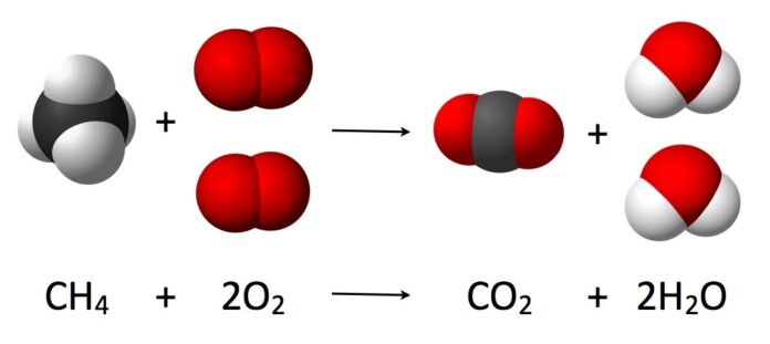 Stoichiometric diagram of the combustion reaction of methane